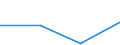 Flow: Exports / Measure: Values / Partner Country: China / Reporting Country: Czech Rep.