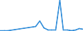 Flow: Exports / Measure: Values / Partner Country: World / Reporting Country: Japan