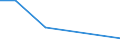 Flow: Exports / Measure: Values / Partner Country: Ecuador / Reporting Country: Lithuania