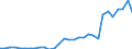 Flow: Exports / Measure: Values / Partner Country: World / Reporting Country: Czech Rep.