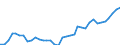 Flow: Exports / Measure: Values / Partner Country: World / Reporting Country: France incl. Monaco & overseas