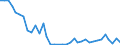 Flow: Exports / Measure: Values / Partner Country: World / Reporting Country: Australia