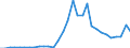 Flow: Exports / Measure: Values / Partner Country: World / Reporting Country: Czech Rep.