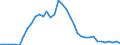 Flow: Exports / Measure: Values / Partner Country: World / Reporting Country: France incl. Monaco & overseas