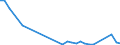 Flow: Exports / Measure: Values / Partner Country: Hong Kong SAR of China / Reporting Country: Australia