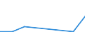 Flow: Exports / Measure: Values / Partner Country: Hong Kong SAR of China / Reporting Country: New Zealand