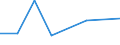 Flow: Exports / Measure: Values / Partner Country: Japan / Reporting Country: France incl. Monaco & overseas