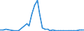 Flow: Exports / Measure: Values / Partner Country: World / Reporting Country: Canada