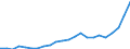 Flow: Exports / Measure: Values / Partner Country: World / Reporting Country: Luxembourg