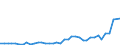 Flow: Exports / Measure: Values / Partner Country: World / Reporting Country: United Kingdom