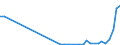 Flow: Exports / Measure: Values / Partner Country: France incl. Monaco & overseas / Reporting Country: Canada