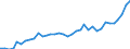 Flow: Exports / Measure: Values / Partner Country: World / Reporting Country: Australia