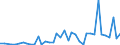 Flow: Exports / Measure: Values / Partner Country: World / Reporting Country: Japan