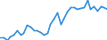 Handelsstrom: Exporte / Maßeinheit: Werte / Partnerland: World / Meldeland: Spain