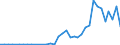 Flow: Exports / Measure: Values / Partner Country: Solomon Isds. / Reporting Country: New Zealand