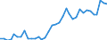 Handelsstrom: Exporte / Maßeinheit: Werte / Partnerland: Canada / Meldeland: Australia