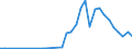 Handelsstrom: Exporte / Maßeinheit: Werte / Partnerland: Canada / Meldeland: Chile