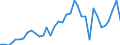 Handelsstrom: Exporte / Maßeinheit: Werte / Partnerland: Sri Lanka / Meldeland: Australia