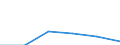 Flow: Exports / Measure: Values / Partner Country: Sri Lanka / Reporting Country: EU 28-Extra EU