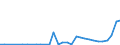 Flow: Exports / Measure: Values / Partner Country: World / Reporting Country: Greece