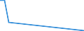 Flow: Exports / Measure: Values / Partner Country: China / Reporting Country: Australia