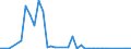 Flow: Exports / Measure: Values / Partner Country: Hong Kong SAR of China / Reporting Country: Australia