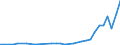 Flow: Exports / Measure: Values / Partner Country: Hong Kong SAR of China / Reporting Country: Japan