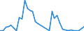 Flow: Exports / Measure: Values / Partner Country: New Zealand / Reporting Country: Australia