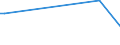 Flow: Exports / Measure: Values / Partner Country: Qatar / Reporting Country: Australia