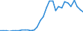 Flow: Exports / Measure: Values / Partner Country: World / Reporting Country: Czech Rep.