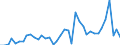 Handelsstrom: Exporte / Maßeinheit: Werte / Partnerland: World / Meldeland: Iceland