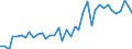 Flow: Exports / Measure: Values / Partner Country: World / Reporting Country: Italy incl. San Marino & Vatican