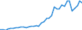 Flow: Exports / Measure: Values / Partner Country: World / Reporting Country: Netherlands