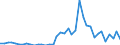 Flow: Exports / Measure: Values / Partner Country: World / Reporting Country: Switzerland incl. Liechtenstein