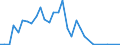 Flow: Exports / Measure: Values / Partner Country: Austria / Reporting Country: Belgium