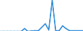 Flow: Exports / Measure: Values / Partner Country: Austria / Reporting Country: Czech Rep.