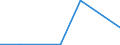 Flow: Exports / Measure: Values / Partner Country: Belgium, Luxembourg / Reporting Country: Poland