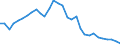 Flow: Exports / Measure: Values / Partner Country: World / Reporting Country: Belgium