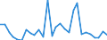 Flow: Exports / Measure: Values / Partner Country: World / Reporting Country: Estonia