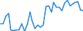 Flow: Exports / Measure: Values / Partner Country: World / Reporting Country: France incl. Monaco & overseas