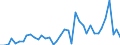 Flow: Exports / Measure: Values / Partner Country: World / Reporting Country: Iceland