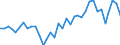 Handelsstrom: Exporte / Maßeinheit: Werte / Partnerland: World / Meldeland: New Zealand