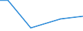 Flow: Exports / Measure: Values / Partner Country: Antigua & Barbuda / Reporting Country: Turkey