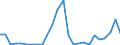 Flow: Exports / Measure: Values / Partner Country: Austria / Reporting Country: Slovakia