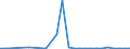 Flow: Exports / Measure: Values / Partner Country: Austria / Reporting Country: Slovenia