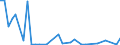 Flow: Exports / Measure: Values / Partner Country: Austria / Reporting Country: Switzerland incl. Liechtenstein