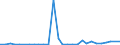 Flow: Exports / Measure: Values / Partner Country: Austria / Reporting Country: United Kingdom