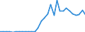 Flow: Exports / Measure: Values / Partner Country: World / Reporting Country: Czech Rep.