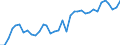 Flow: Exports / Measure: Values / Partner Country: World / Reporting Country: France incl. Monaco & overseas