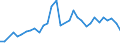 Flow: Exports / Measure: Values / Partner Country: World / Reporting Country: Hungary